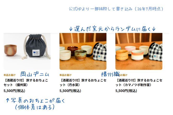 オンラインショップのイメージ